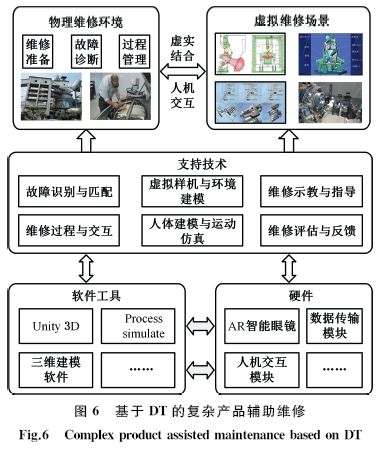數(shù)據(jù)驅(qū)動(dòng)的復(fù)雜產(chǎn)品智能服務(wù)技術(shù)與應(yīng)用——技術(shù)咨詢綜述